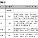 반곡동복합커뮤니티센터 이미지