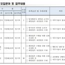 울진군의료원 직원 채용 공고(방사선사) (~12/6) 이미지