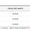 중구 견인차량보관소 | 중구 견인차량보관소 견인료/보관료 산정기준