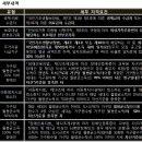 매입임대 신청및 입주절차 이미지