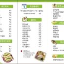 찹찹샌드위치 - 1445 | 찹찹샌드위치