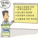 경대연합신경과의원 이미지