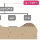 토지 형질변경 이미지