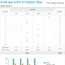 파리바게트(광주효천점) 이미지