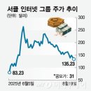 서클 이미지