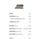 명랑스낵 이미지