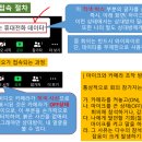 줌zoom에서 "음성(오디오)" 접속 방법을 설명해드립니다( 휴대폰인 경우 ) 이미지