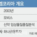 (주)케이코리아 이미지