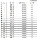 2024년 주서산악회 정회원 명단 이미지