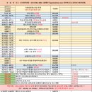 피오열차관광