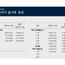 (주)에프앤티바이오 이미지