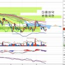 한국가스공사(036460) - 셰일가스 이슈 부각 이미지