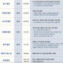 뮤지컬 빨래 이미지