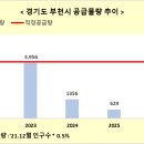 (주)길성종합건설 - 원동 | (주)길성종합건설