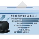 매일석유 - 목포시 | 매일석유