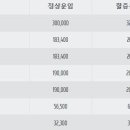 쉐보레목포 이미지