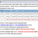 안성로컬마켓 이미지