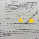 물리해양학 165 이미지