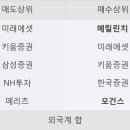 에스엠정보통신 이미지