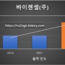 바이젠셀(주) 이미지