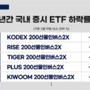 엘엔씨 네이버블로그