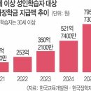60대 새내기 늘어난 캠퍼스… 노년층에 국가장학금 795억 이미지