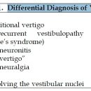 Vertigo, Presyncope, Syncope and Dysequilibrium 이미지