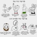 옛날 게임 개발자 vs 지금 게임 개발자 이미지