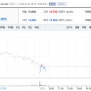 (주)우정바이오 이미지