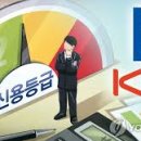 신용 이미지