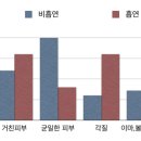 피부114 - 춘천시 | 피부114