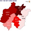 ◆[2011년 4/4분기] 신분당선,세종시 호재 강남, 대전 등 지역에 국한 부동산114 이미지