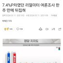 7.4%P차였던 리얼미터 여론조사 한 주 만에 뒤집혀 이미지