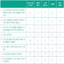 한마음 키즈짐 태권도장 이미지