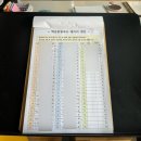 (주)운서 | [운서동 백운닭칼국수] 아침식사 가능한 영종도 운서역 칼국수 맛집 후기