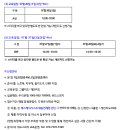 에스케이가스㈜ 이미지