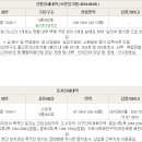 골든프라자(율하동) 이미지