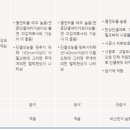 플러스켐