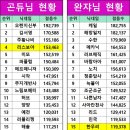 🌸봄바람 살랑살랑 커플 뚜벅 결과🌸 이미지