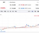 윈스투자그룹