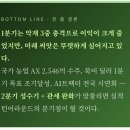 주식회사 대동팜 네이버블로그
