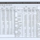 2023년 결산안 & 2024년 제1차 추경예산안 안내 이미지