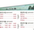 [반퇴시대 재산리모델링] 순자산 20억 맞벌이 부부, 자녀에게 주택 물려주려면 이미지