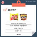 오뚜기라면 이미지