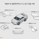 SK종합에너지