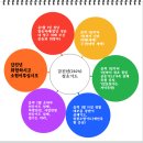 갑진년 정초기도 안내...정초7일 신중기도.. 이미지