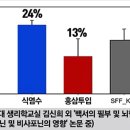 뇌경색 전조증상, 뇌혈관질환 예방 및 관리 방법 이미지