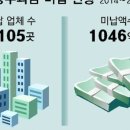 동아재활용 이미지