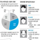 1만명 무료재무설계 상담위원님께 이미지