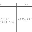 국도화인켐(주) Daum카페
